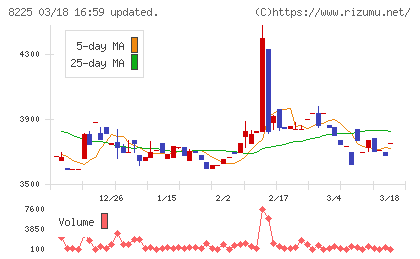 タカチホチャート