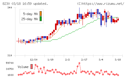 はせがわチャート