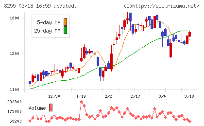 アクシアル　リテイリングチャート