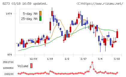 イズミチャート
