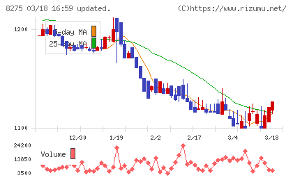 フォーバルチャート