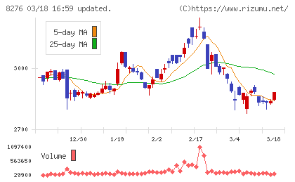 平和堂チャート