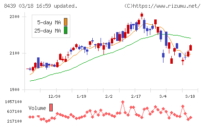 東京センチュリーチャート