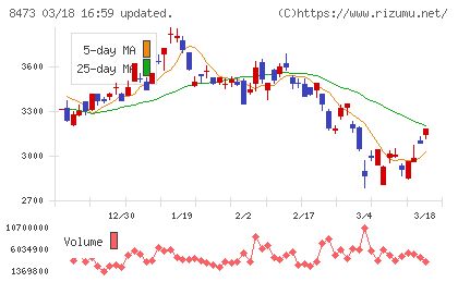 ＳＢＩホールディングスチャート