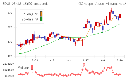 Ｊトラストチャート