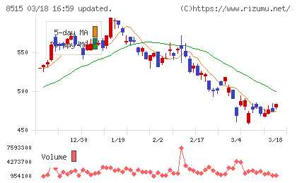 アイフルチャート