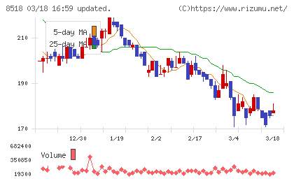 日本アジア投資チャート