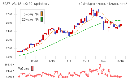 大光銀行チャート