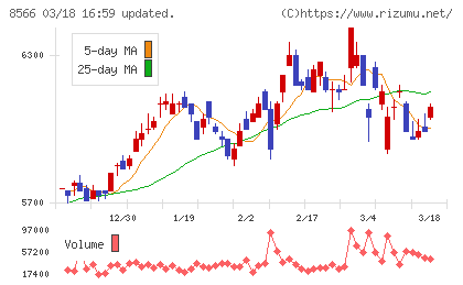 リコーリースチャート