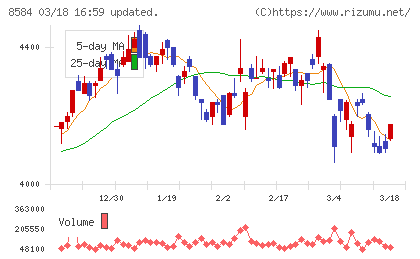 ジャックスチャート