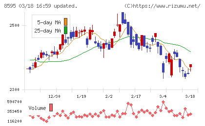 ジャフコ　グループチャート