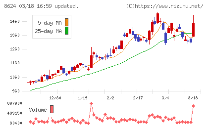 いちよし証券チャート