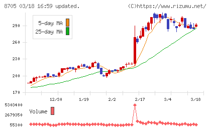 日産証券グループチャート