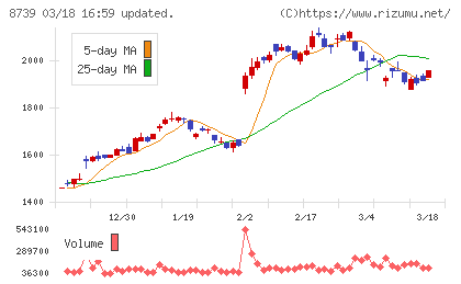 スパークス・グループチャート