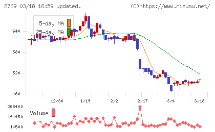 アドバンテッジリスクマネジメントチャート