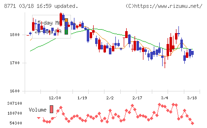 イー・ギャランティチャート