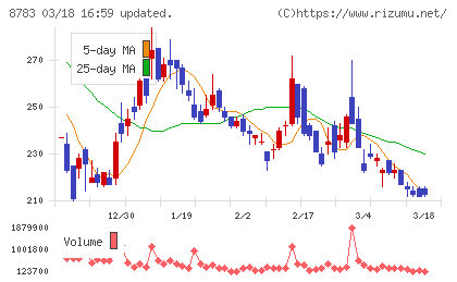 ａｂｃチャート