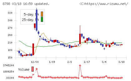 アドバンスクリエイトチャート