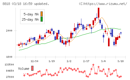 京阪神ビルディングチャート