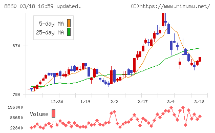 フジ住宅チャート