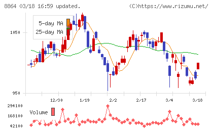 空港施設チャート