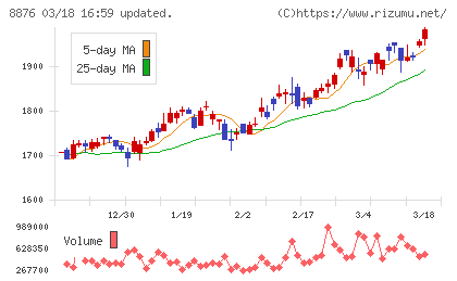 リログループチャート