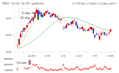 エスコンチャート