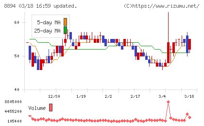 ＲＥＶＯＬＵＴＩＯＮチャート
