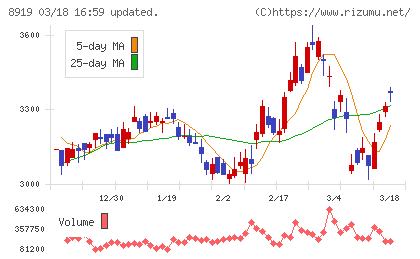 カチタスチャート