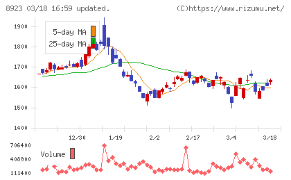 トーセイチャート