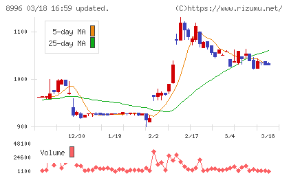 ハウスフリーダムチャート