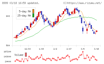 グランディハウスチャート