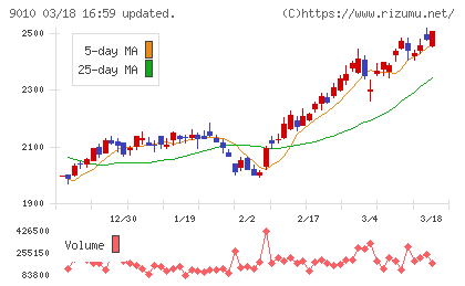 富士急行チャート