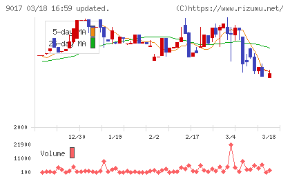 新潟交通チャート