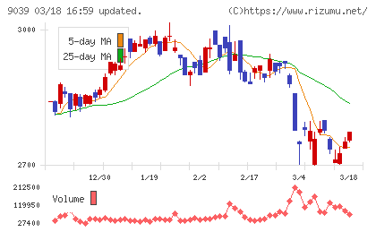サカイ引越センターチャート