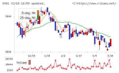 神奈川中央交通チャート