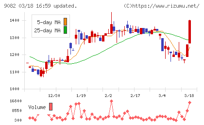 大和自動車交通チャート