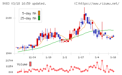 神姫バスチャート