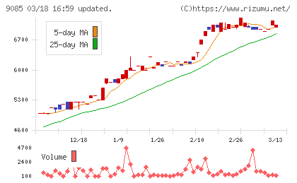 北海道中央バスチャート