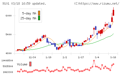 日本郵船チャート