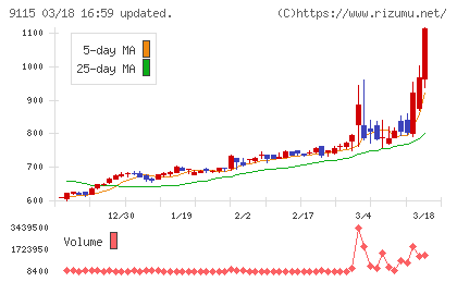 明海グループチャート