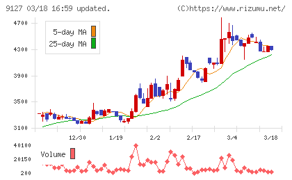 玉井商船チャート