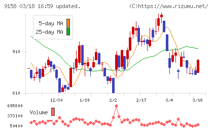 シーユーシーチャート