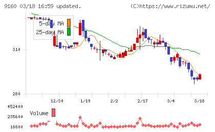 ノバレーゼチャート