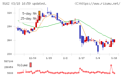ブリーチチャート