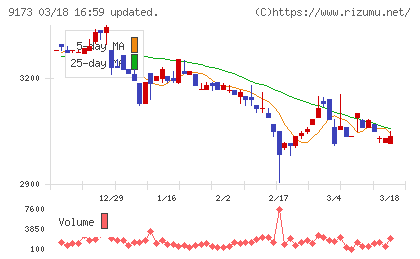 東海汽船チャート