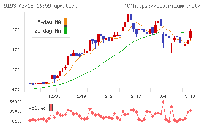東京汽船チャート