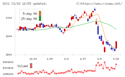 日本航空チャート