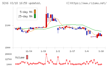 スターフライヤーチャート