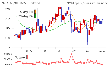 エフ・コードチャート